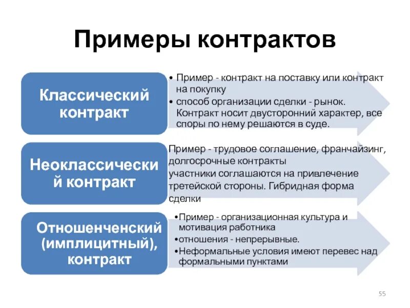 Образец долгосрочного договора. Контракт пример. Экономические договоры примеры. Долгосрочный контракт. Мультивалютный договор пример.