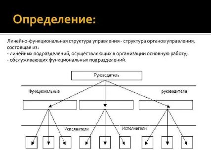 Структура управления определяет