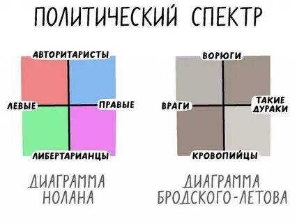 Левые и правые происхождение
