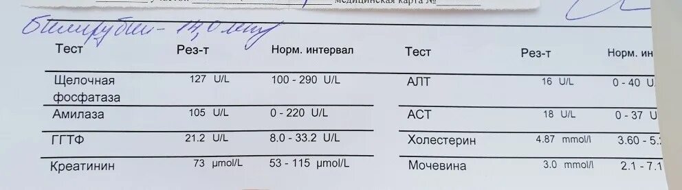 Показатели щелочной фосфатазы у детей. Нормы щелочной фосфатазы в анализе крови. Щелочная фосфатаза показатели нормы. Щелочная фосфатаза 24 мккат/л. Фосфатаза щелочная что это значит у ребенка