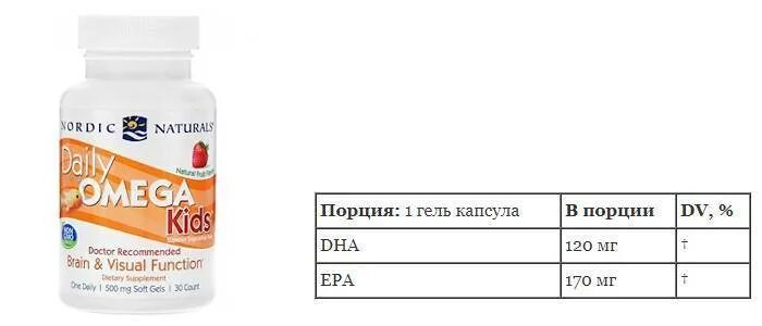 Витамин д3 и омега как принимать. Омега-3 дозировка для детей 3 3 лет. Рыбий жир Омега 3 детям дозировка. Дозировка Омега 3 для детей. Норма Омега 3 для детей.