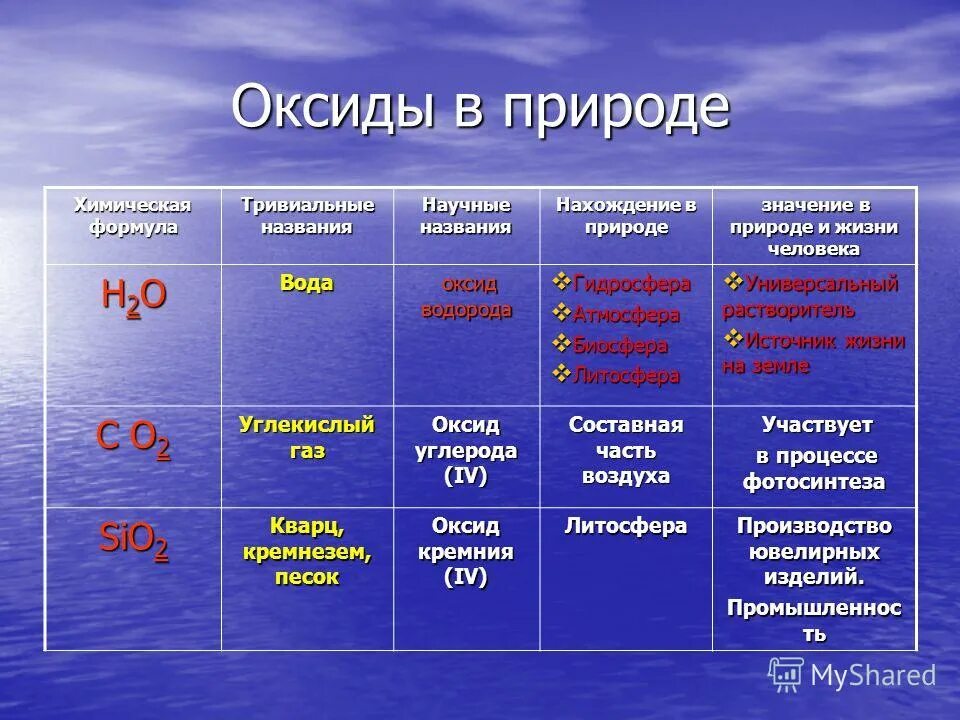 Примеры природных соединений