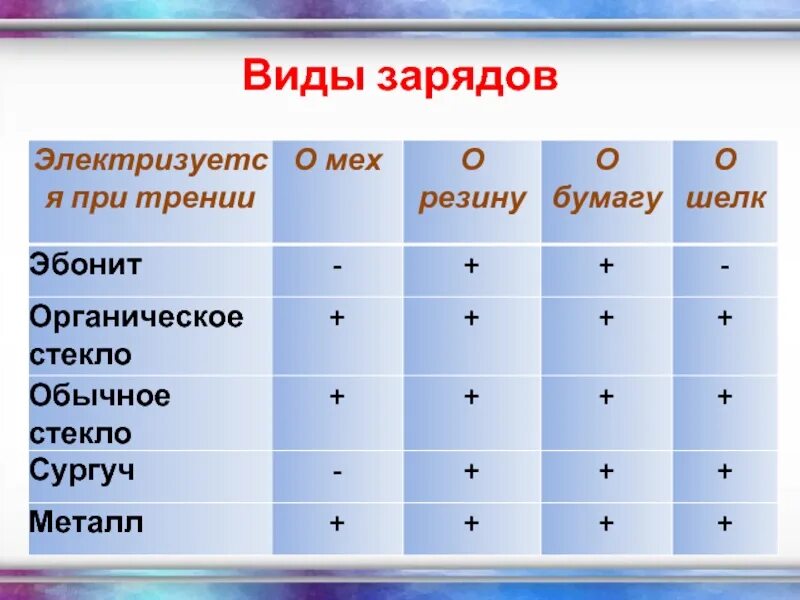 Какие виды зарядов вы знаете. Формы и виды зарядов ВВ. Виды зарядов по форме. Классификация зарядов и их виды