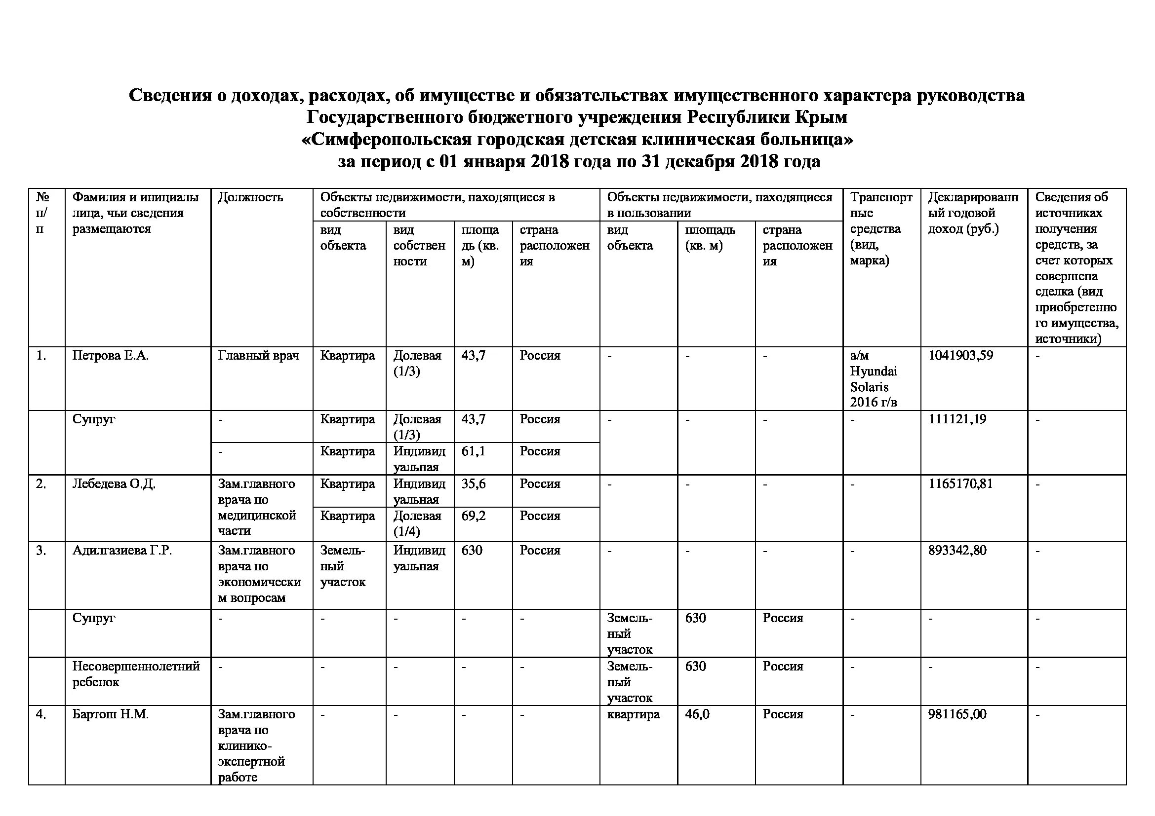 Сведения о доходах. Доход с информации. Отчетам чиновников о доходах. Сведения о доходах Мем. Обязательства предоставления сведений о доходах и расходах