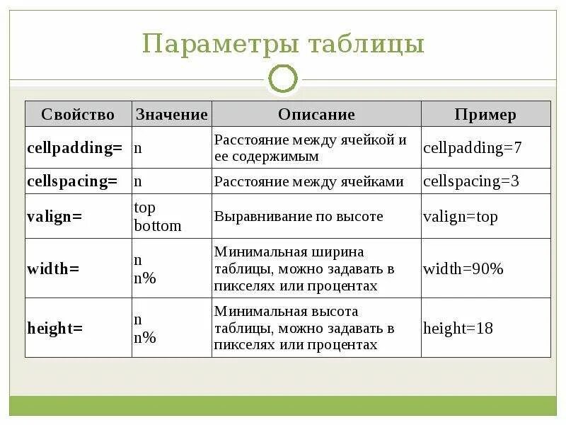 Таблица изменяла размер html. Таблица html. таблица параметров. создание таблицы в html. параметры html.
