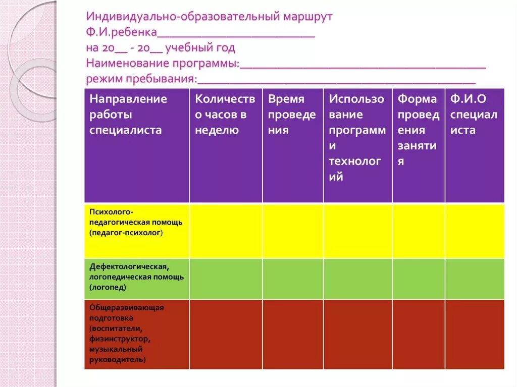 Образовательный маршрут психолога