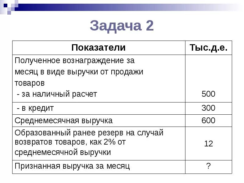 Выручка. Выручка в тыс руб. Реализация продукции за наличный расчет. Продажа продукции за наличный расчет. Продажа торговой выручки