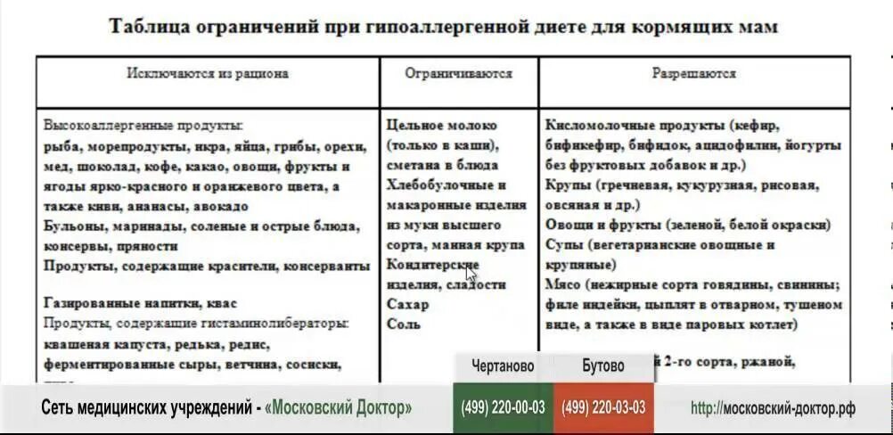 Питание мамы при грудном вскармливании при аллергии у ребенка. Гипоаллергенная диета для детей 1 года. Гипоаллергенная диета при грудном вскармливании. Гипоаллергенная диета для детей 3 года меню. Безмолочная диета для ребенка меню.