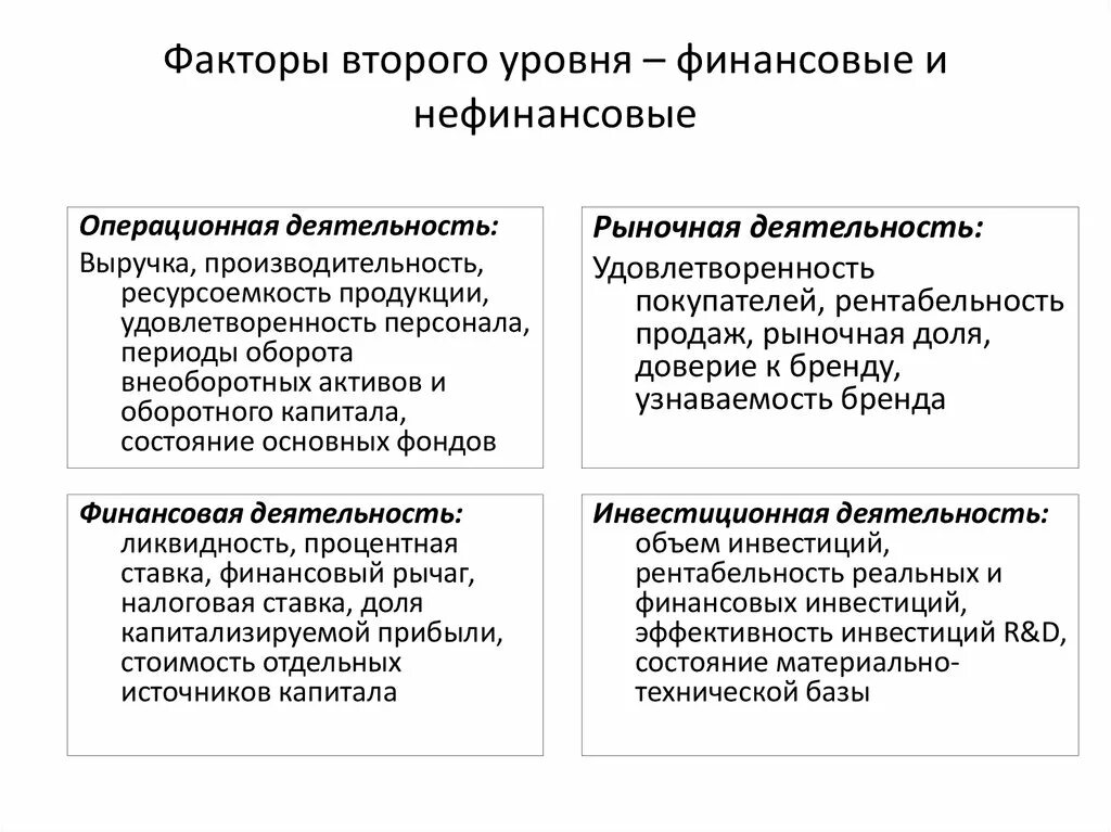 Депозиты нефинансовых организаций. Депозиты нефинансовых организаций. Депозиты нефинансовых организаций. Переводные депозиты агрегат. Депозиты нефинансовых организаций.