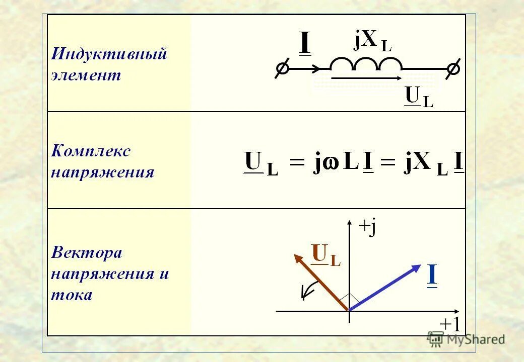 Сопротивление индуктивности переменному току. Синусоидальный ток в индуктивности. Синусоидальный ток в индуктивности. Формула емкости через сопротивление. Катушка индуктивности в цепи синусоидального тока.