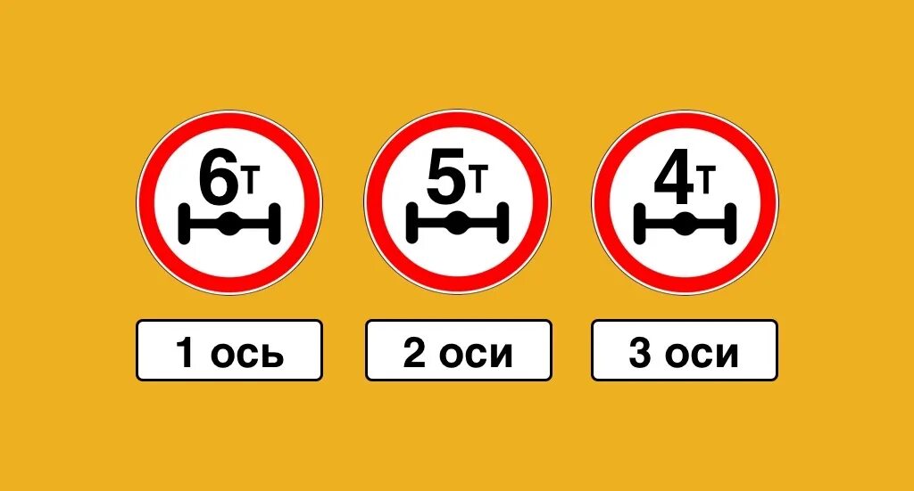 Ограничения на ось. Ограничение нагрузки на ось. дорожный знак нагрузка на ось. знаки ограничения осевой нагрузки. знак ограничение по осям.