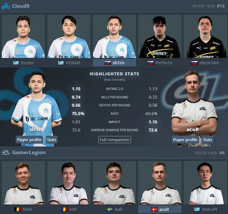 Gamerlegion cloud9 прогноз. Gamerlegion cloud9 прогноз. широ кс го клауд 9. Gamerlegion cloud9 прогноз. клауд найн кс го состав 2022.