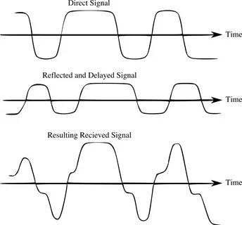 Expected signal