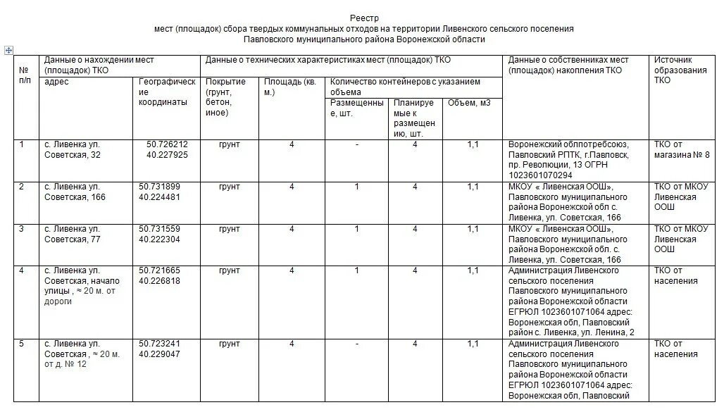 Реестр площадок накопления тко. Реестр мест накопления твердых коммунальных отходов. реестр площадок тко. реестр мест площадок накопления тко. реестр площадок для сбора тко.
