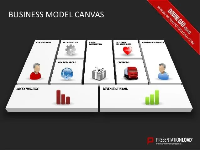 Шаблон бизнес модели. Бизнес-модель шаблон POWERPOINT. Бизнес модель ppt. Business model Canvas ppt.