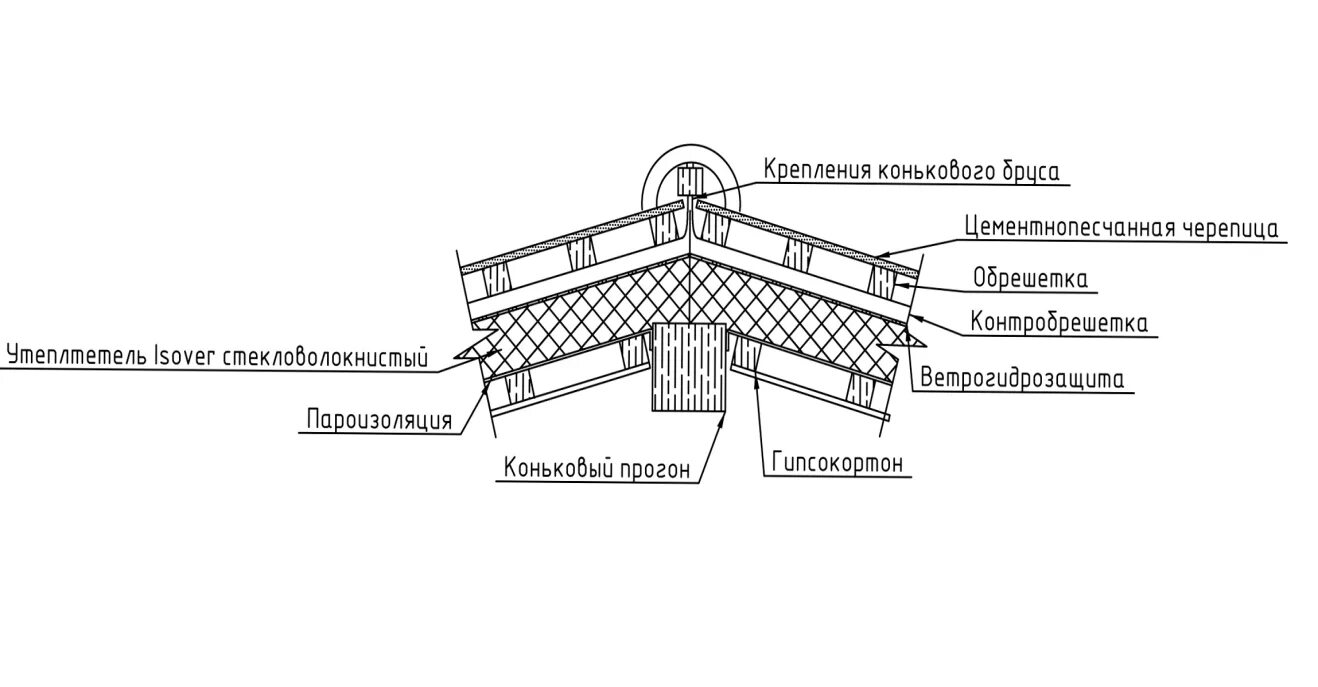 Сп 17.13330 статус. Коньковый узел кровли из гибкой черепицы. Цементно-Песчаная черепица узлы. Узел конька с черепицей. Коньковый узел с мягкой черепицей.