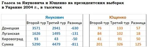 Итоги тур выборов