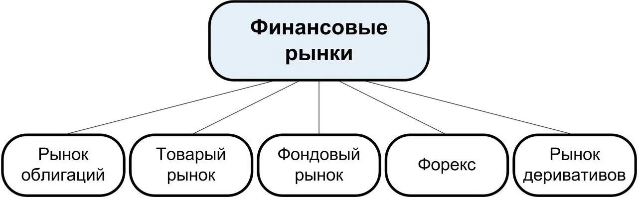 Финансовый рынок. Финансовый рынок своими словами. Денежный рынок. Мировой финансовый рынок это простыми словами.