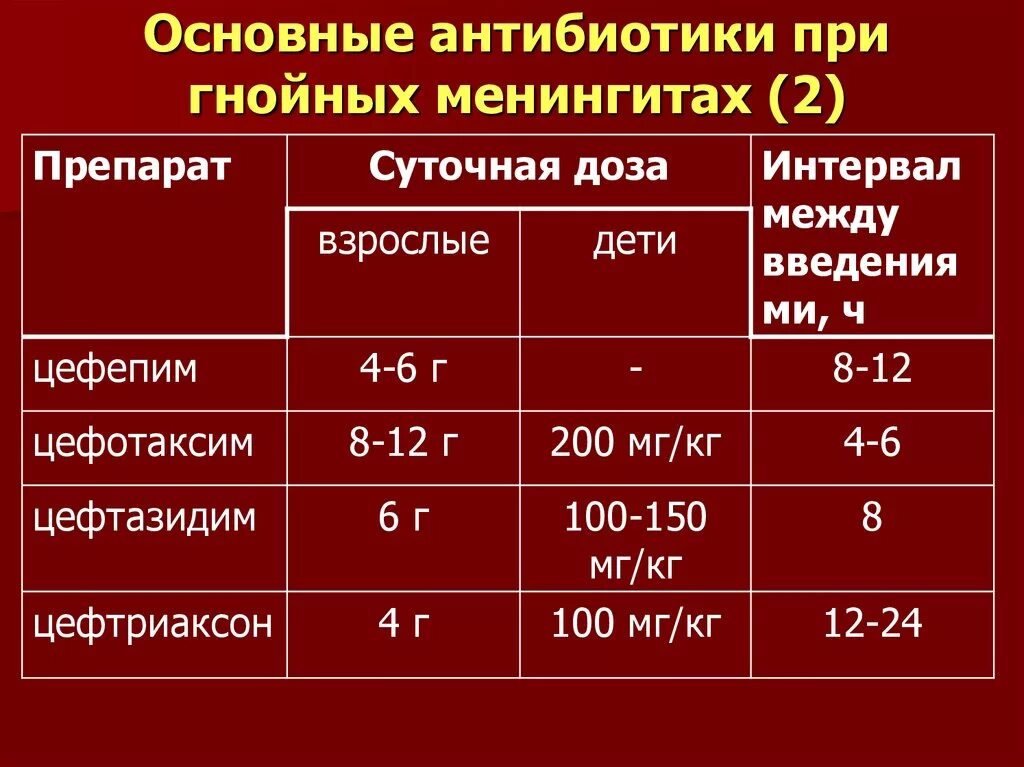 Антибиотики при гнойных