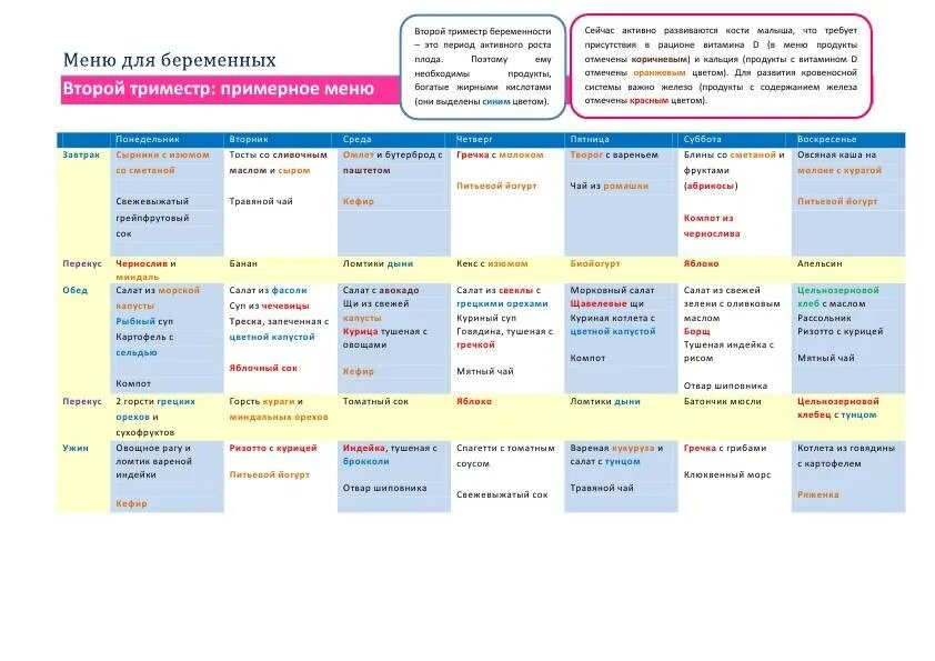 Меню для беременных 3 триместр на каждый. Меню беременной женщины в 1 триместре на неделю. Меню беременной на 2 дня. Меню на неделю для беременной 1 триместр. Меню на неделю для беременных 1 триместр.