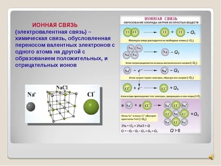 В образовании химических связей участвуют. Ионная связь химия 8 класс. Химия 8 кл ионная химическая связь. Механизм образования ионной связи 8 класс. Ионная связь химия 8 класс формулы.