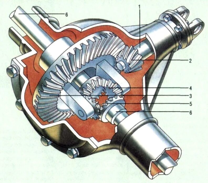 Дифференциал ВАЗ 2109 С приводами. Коробка передач ВАЗ 2110 дифференциал. Редуктор задний КРАЗ-6505 механизм блокировки дифференциала. Дифференциал сателлиты переднего моста Нива. Дифференциал переднего редуктора