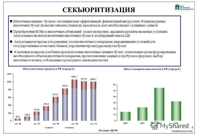 Перспективы развития ипотечного. Рынок ипотечных ценных бумаг. Ипотечные ценные бумаги особенности. Риски ипотечного кредитования. Статистика ценных бумаг.