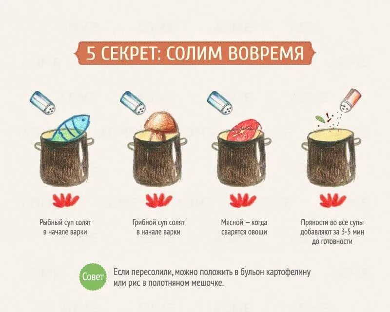 Сколько риса на литр воды для супа