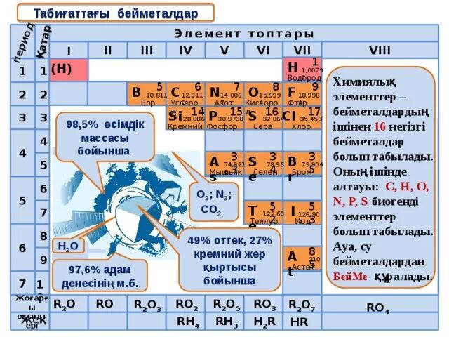 Бейметалдар мен металдар. Бейметалдар мен металдар