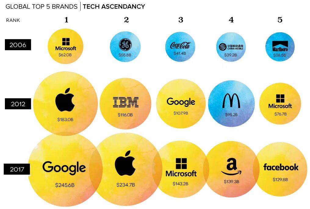 Top best brands. Бренд. Top branding. Бренд проджект. Wolff olins.