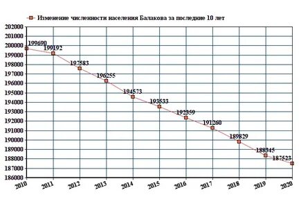 Сколько жителей живет в ростове