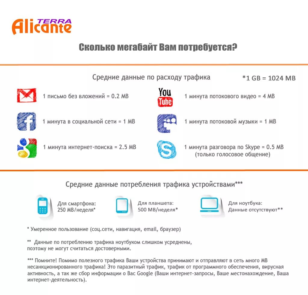 5 гигабайт это сколько. ГБ интернета это сколько. Интернет 100 МБ/С. 100 Мегабайт интернета. 1 ГБ интернета на сколько хватит.