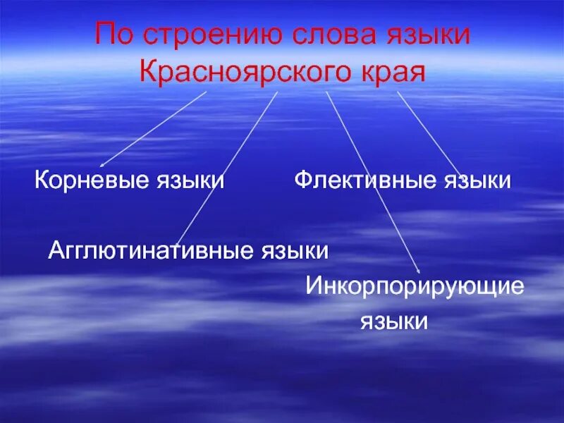 Флективные и Агглютинативные языки. Инкорпорирующие языки примеры. Агглютинативное строение языка.