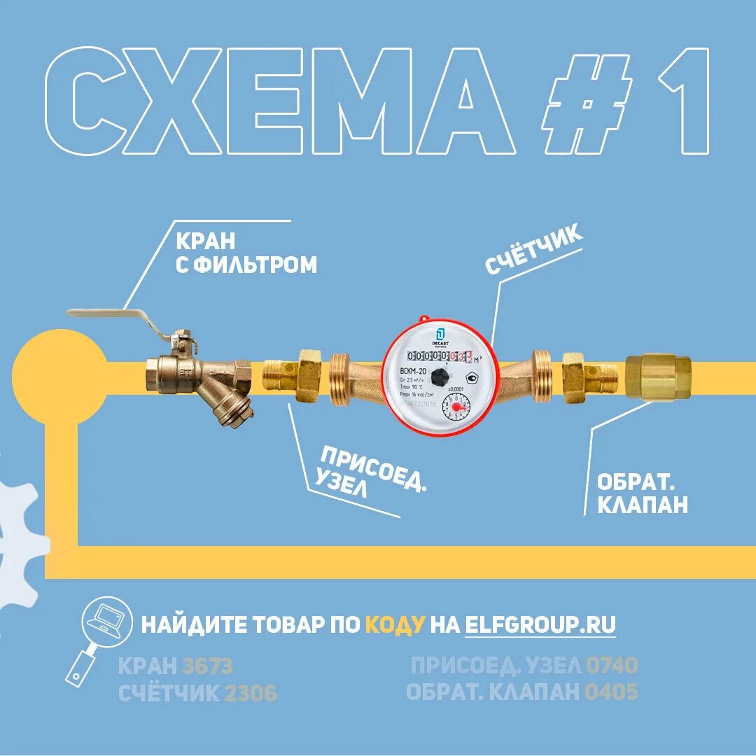 Счетчики воды соединение. Подключение счетчика воды. Счетчик воды с дистанционным снятием показаний. Комплект подключения счетчика воды 1/2 с клапаном (пара).