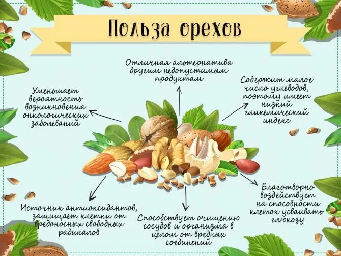 Можно употреблять орехи при сахарном диабете. Орехи при сахарном диабете. орехи для диабетиков. орехи при сахарном диабете разрешенные. орехи для диабетиков 2 типа.