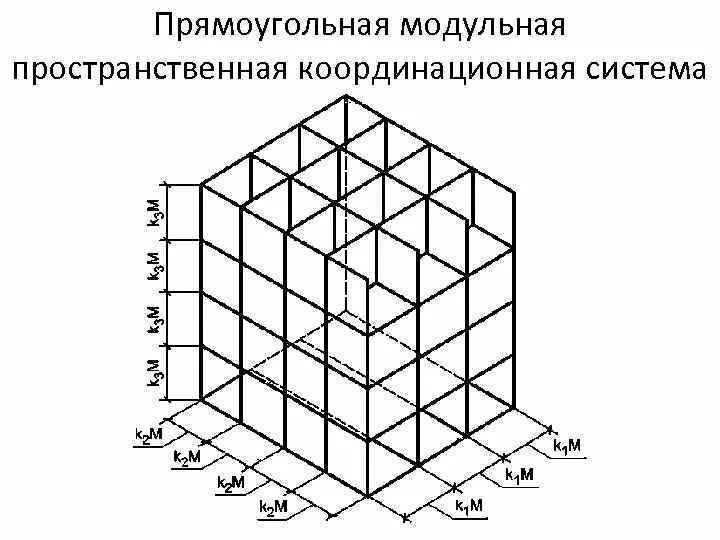 Пространственная координация. Модульная пространственная координационная система. Модульная координация размеров в строительстве МКРС. Прямоугольная модульная координационная система. Размер модуля для строительства.