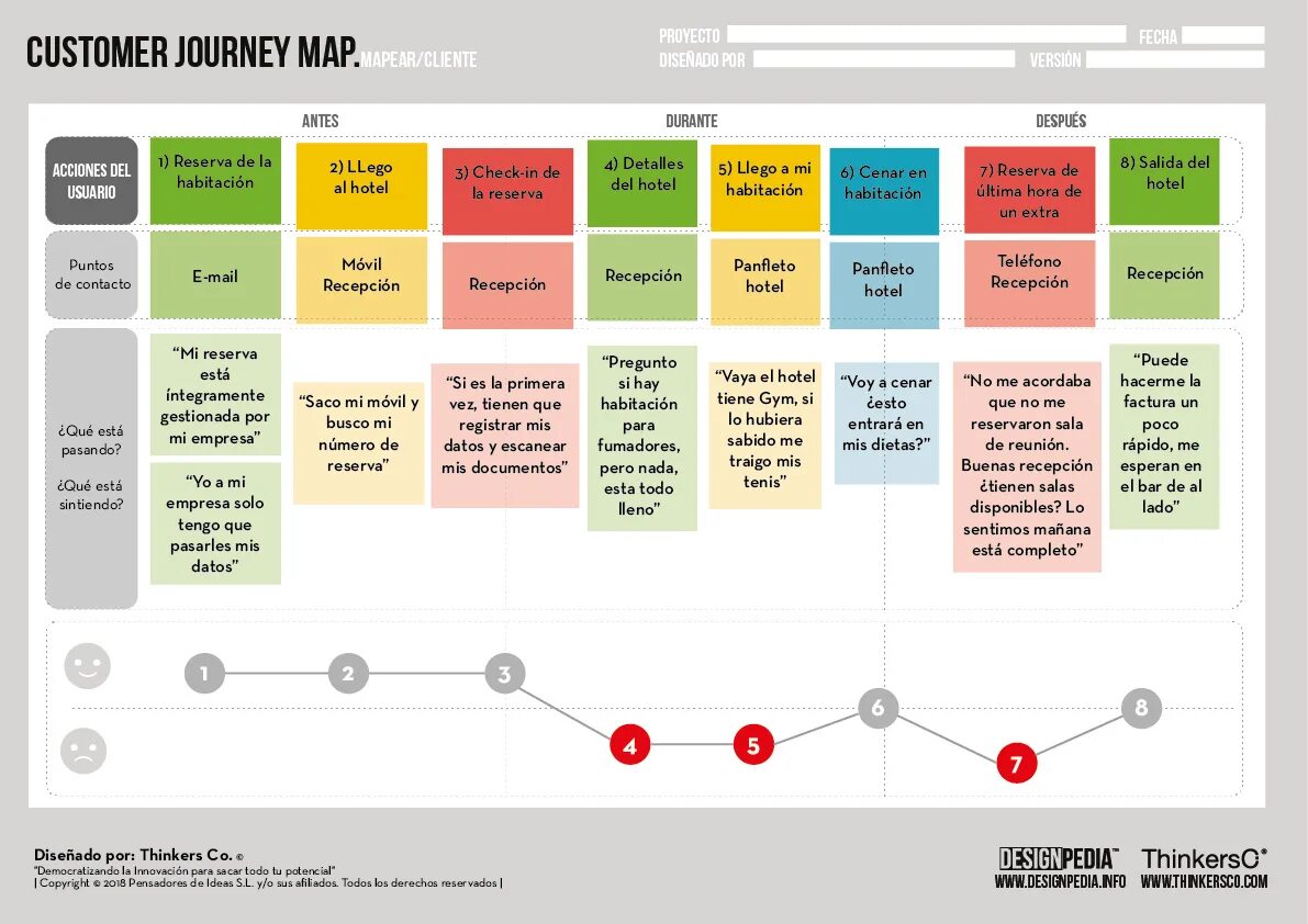 Customer journey mapping пример. Customer journey map ресторан. клиентского пути (customer journey map). карта customer journey map. путь клиента customer journey.
