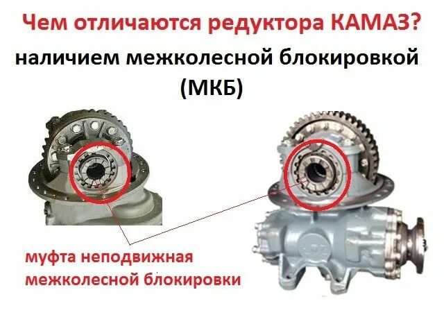 Повышающий редуктор (мультипликатор) ml32. Блокировка среднего моста камаз 43118. Редукторы классификация назначение редукторов. Редуктор заднего моста ваз 2106. Редуктор моста ваз 2106.