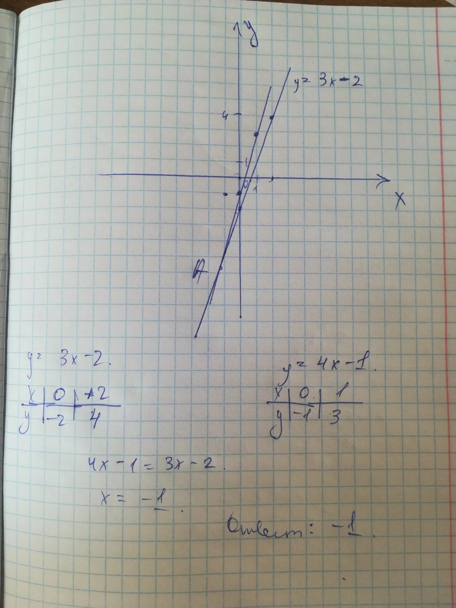 Пример y 2x 1. Y=x4+5x. Y=1/3x+2. Y 3x 4 график. Y=3x-4.