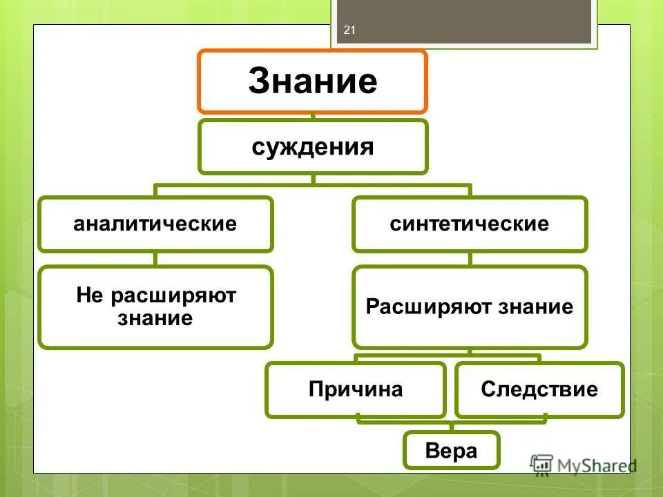 Аналитические и синтетические суждения. Синтетическое познание. Синтетические суждения. Синтетические суждения примеры. Аналитическое суждение