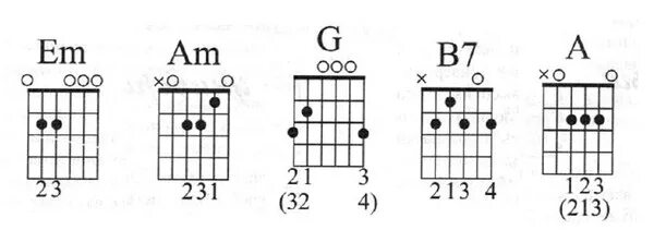 Em c g. Аккорд на гитаре h7/b7. Аккорд h7 на гитаре схема. Em c g h7 am аккорды. Аккорд b7 и h7.
