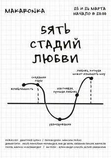 Стадии влюбленности