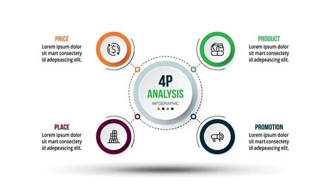 A p analysis