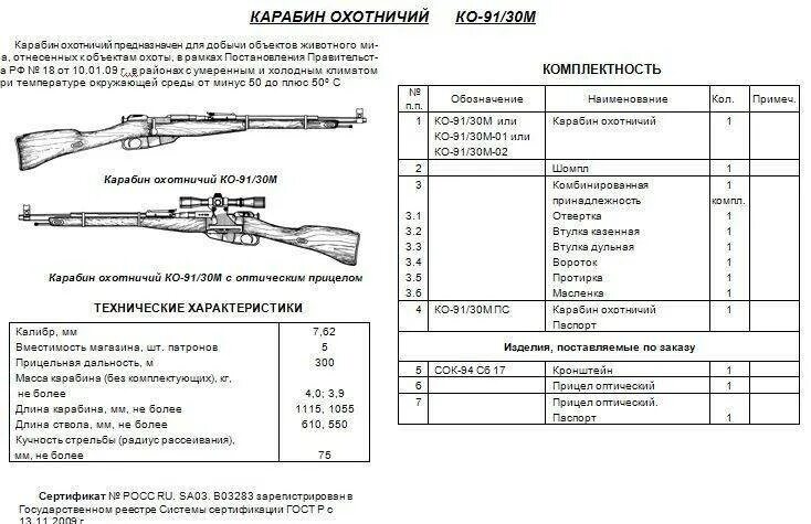 Трёхлинейка мосина характеристики. Технические характеристики карабина тигр 7. Вепрь 308 длина оружия. 62. Нарезные характеристики.