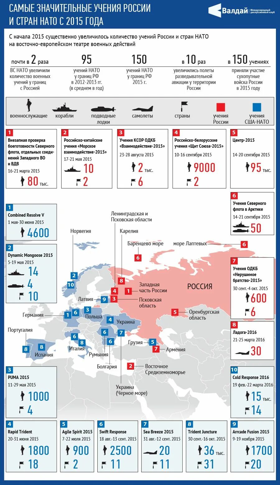 Сколько численность нато. Сравнение российских НАТО. Военные базы НАТО В Европе. Численность Вооруженных сил НАТО. Силы НАТО В Европе.