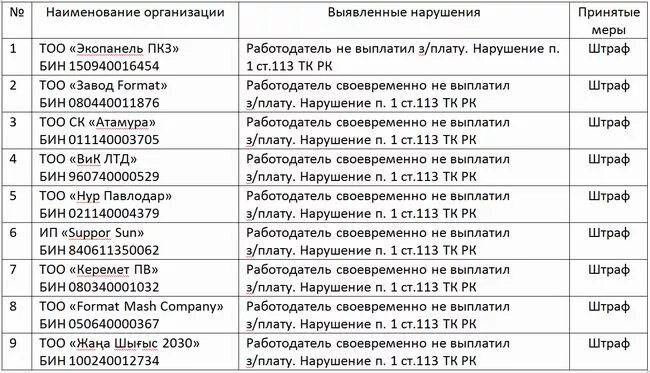 раздел 2 сведения о просроченной задолженности. черный список организаций. чёрный список работодателей фото. список недобросовестных работодателей. черный список недобросовестных покупателей.