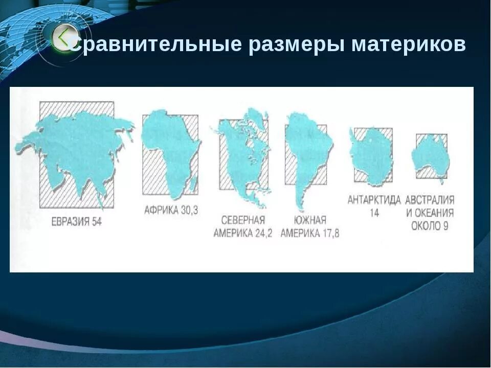 2 по величине материк земли. Площадь материков. Сравнение материков по размеру. Континенты земли по величине. Размеры всех материков.