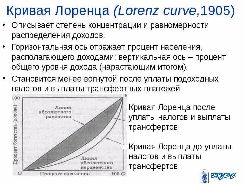 Как построить кривую лоренца. График неравенства доходов (кривая лоренца). кривая лоренца характеризует неравенство в распределении. степень неравенства доходов отражает кривая лоренца. кривая лоренца это в экономике.
