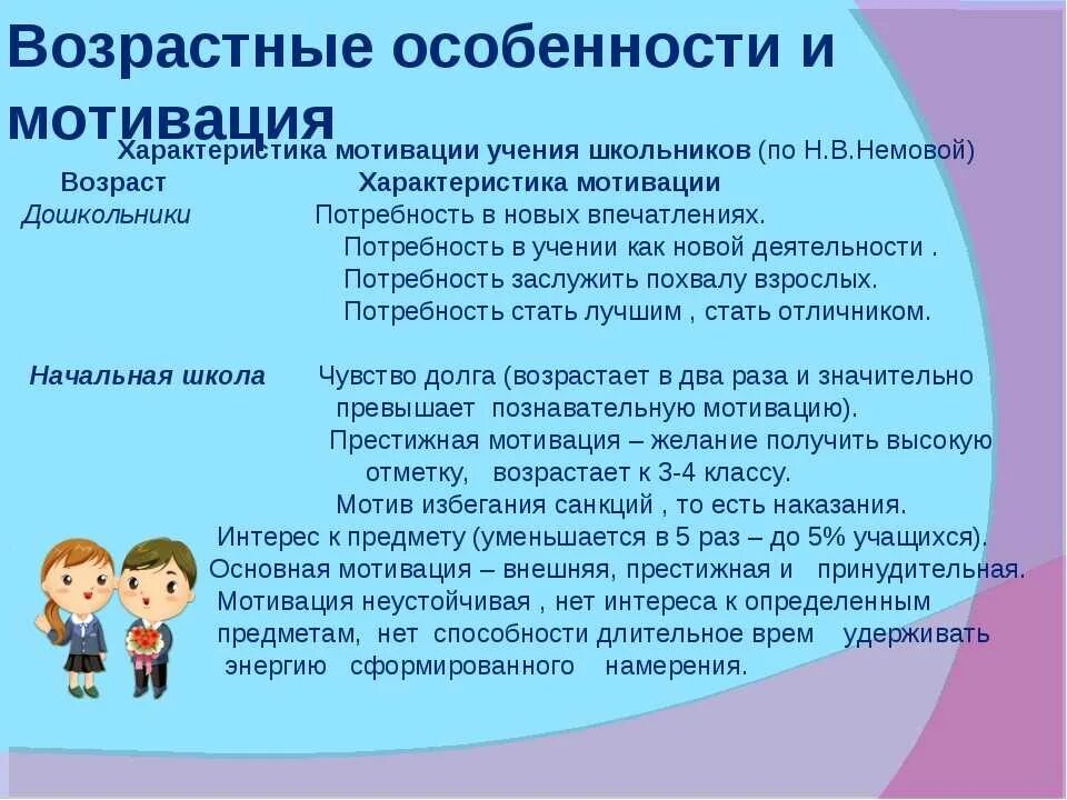 Какие мотивы вашей учебной деятельности почему