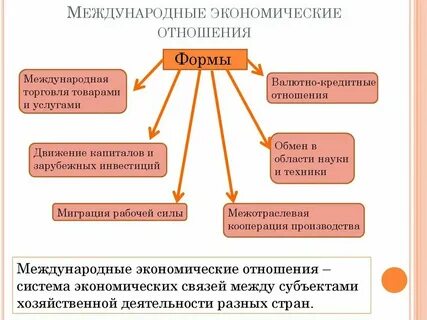 Модели связи экономики